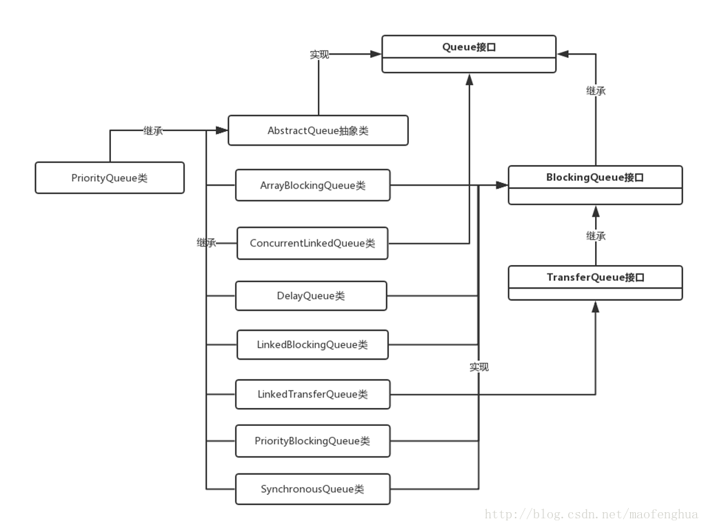 java 队列 取出全部数据 java队列删除元素_数据结构