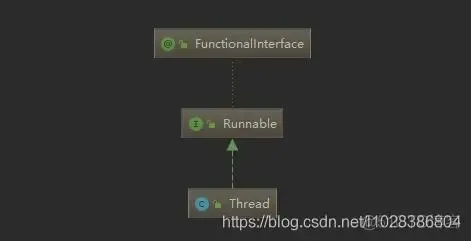 java thread 模拟资源 java thread类源码_java thread 模拟资源