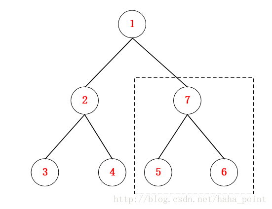 python递归展示树 python输出递归树_决策树算法