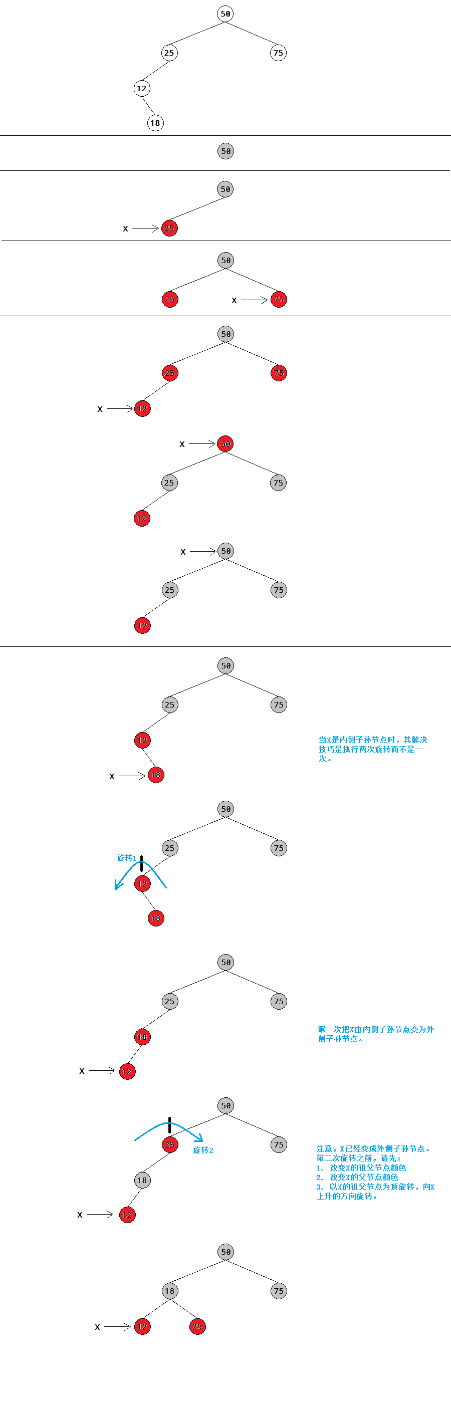 Python 红黑树实现 红黑树java实现_java_02