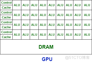 手机gpu架构有哪些 手机gpu是_手机gpu架构有哪些_03