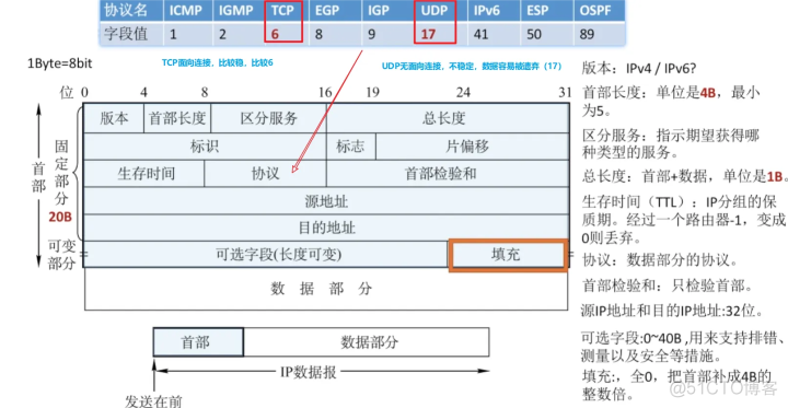 旧电脑搭建云服务器教程 家用电脑搭建云服务器_IP_04