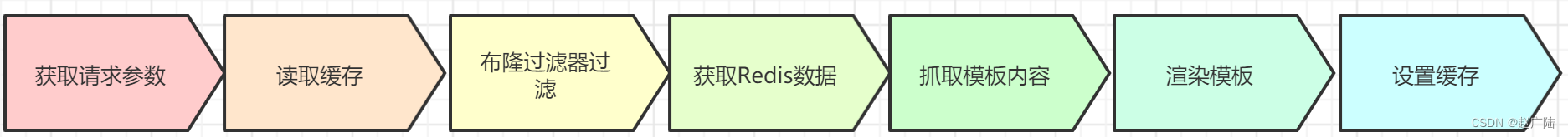 nginx lua redis封禁ip没效果 nginx lua redis集群_openresty_06