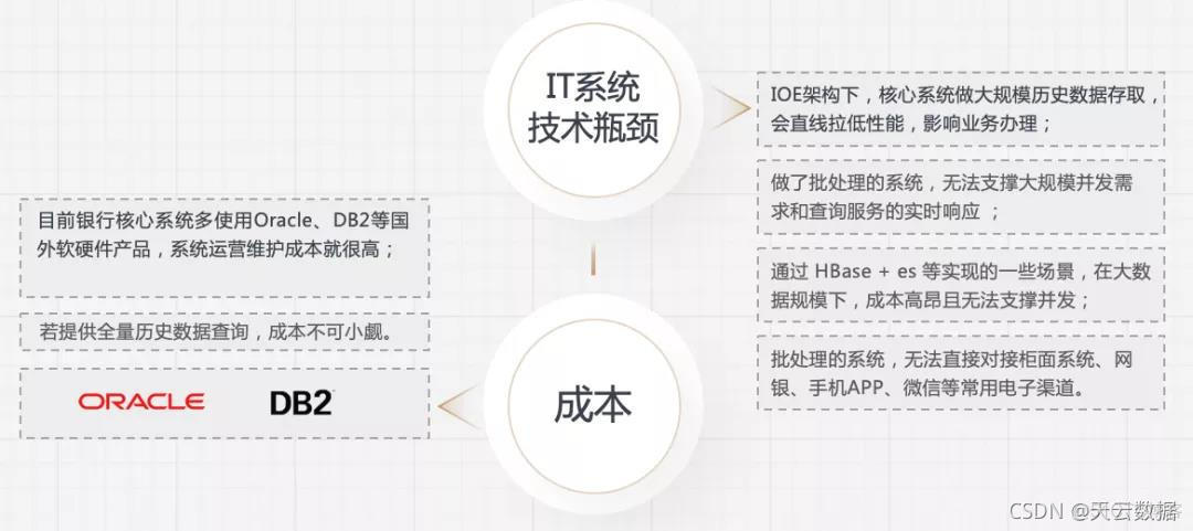 银行查询最近交易 python 查银行交易记录期限_自然语言处理_02