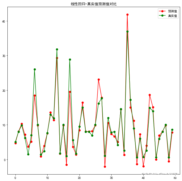 python 价格判断模型 python价格预测_python_05