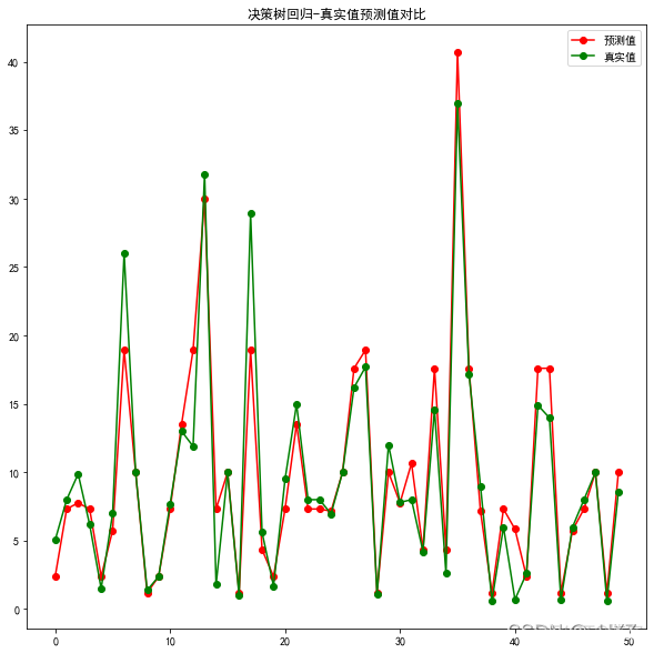 python 价格判断模型 python价格预测_数据分析_07