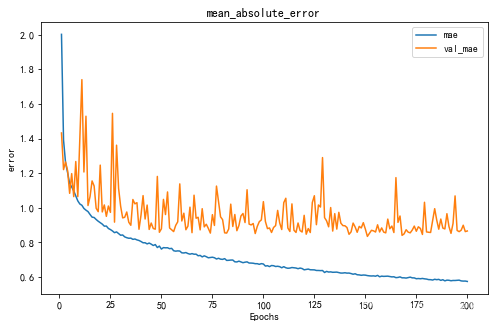 python 价格判断模型 python价格预测_python_13