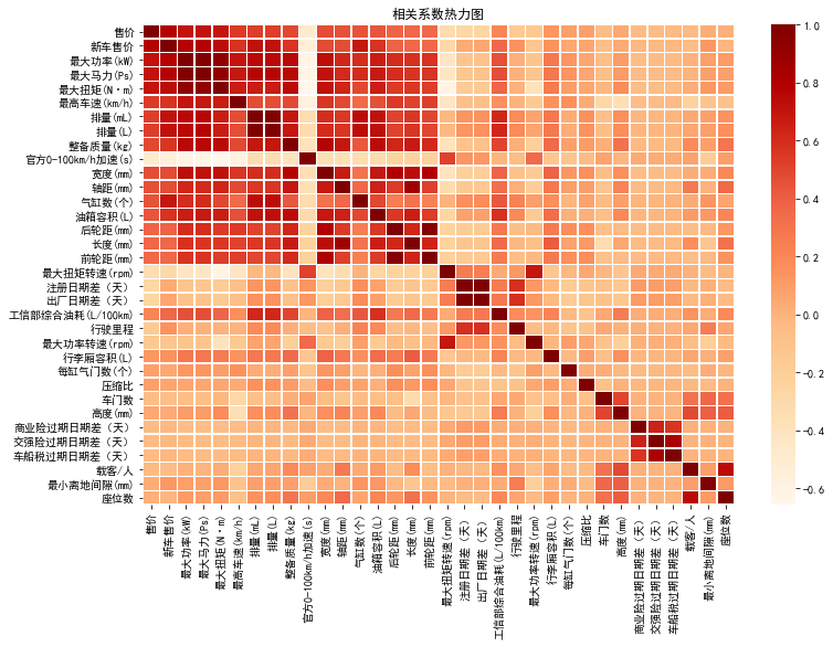 python 价格判断模型 python价格预测_机器学习_15