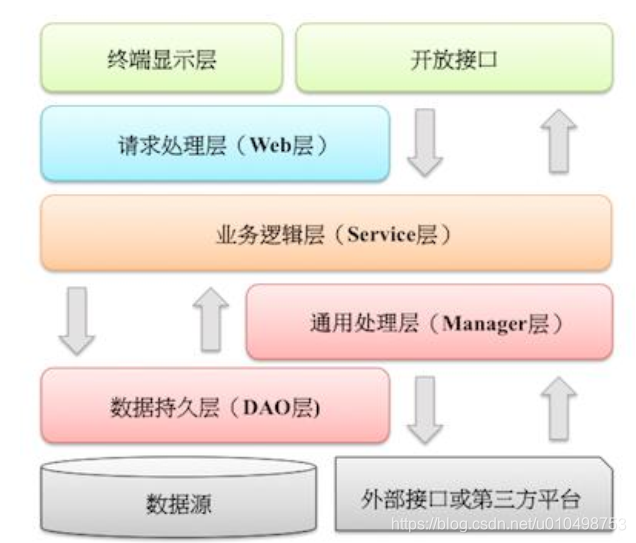 1688技术架构 阿里巴巴框架结构图_1688技术架构