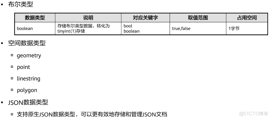 bytea类型高斯数据库查询java 高斯数据库语法_数据库_03