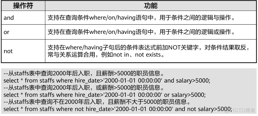 bytea类型高斯数据库查询java 高斯数据库语法_java_17