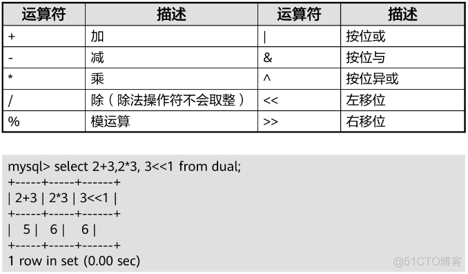 bytea类型高斯数据库查询java 高斯数据库语法_bytea类型高斯数据库查询java_19