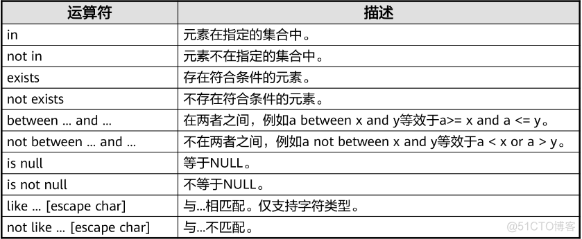 bytea类型高斯数据库查询java 高斯数据库语法_GaussDB_20