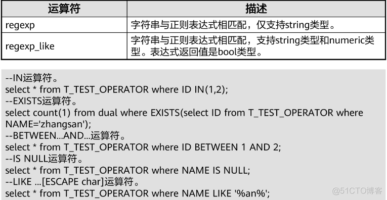 bytea类型高斯数据库查询java 高斯数据库语法_java_21