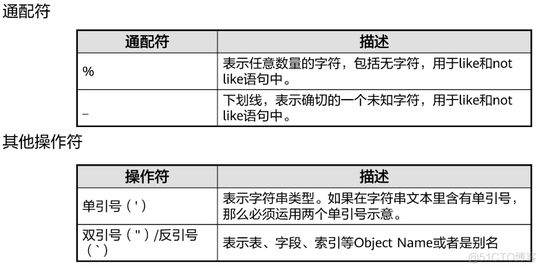 bytea类型高斯数据库查询java 高斯数据库语法_数据库_22