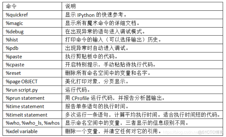 taskset 运行python时只能绑定一个CPU python只能运行一个文件_Python_06