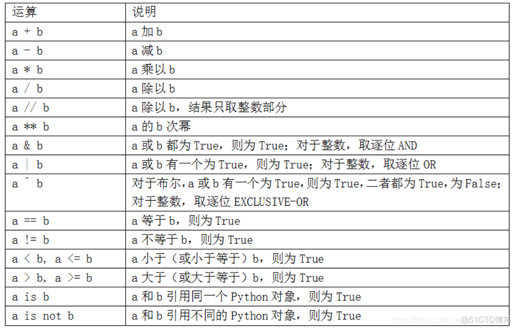 taskset 运行python时只能绑定一个CPU python只能运行一个文件_Python_09