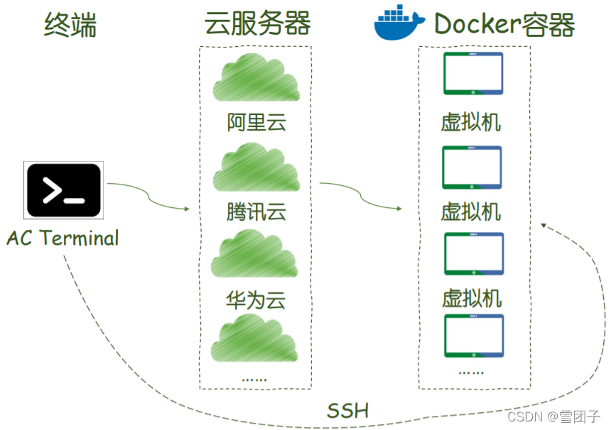 django python版本对照 django pyc_后端