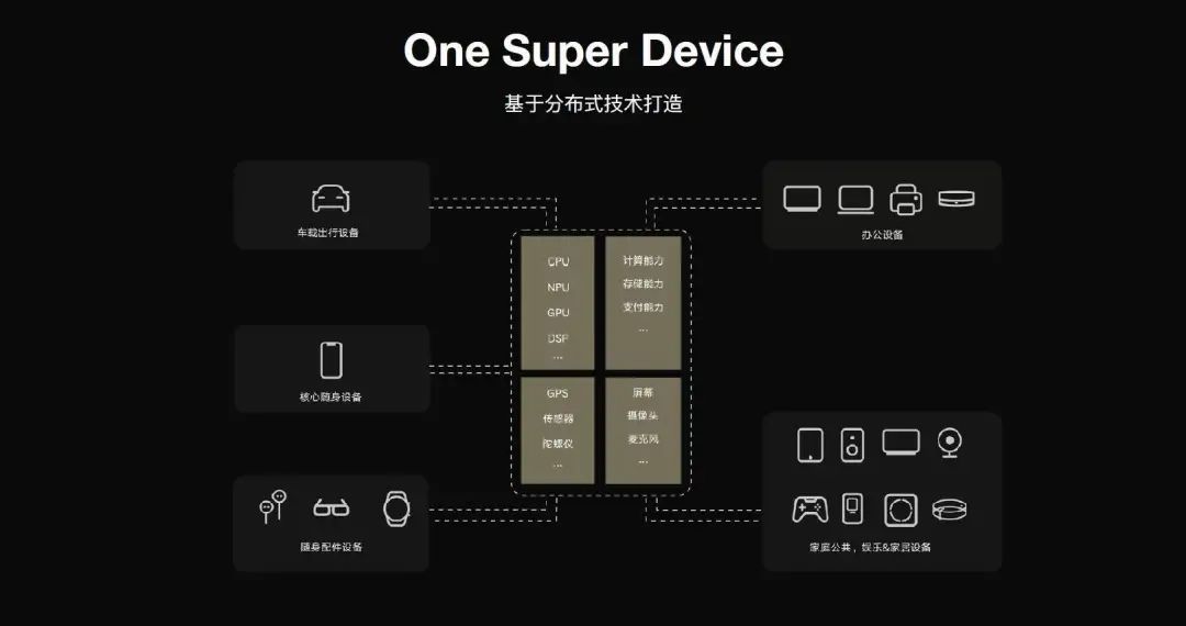 android apk适配鸿蒙 安卓app兼容鸿蒙_华为鸿蒙宣传悟空视频_04