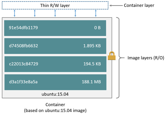 docker容器隔离核心技术 docker容器隔离原理_运维_02