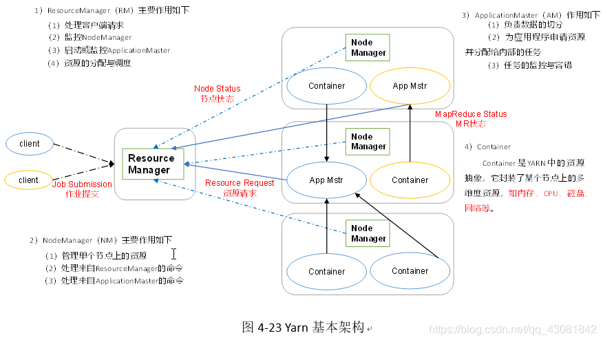 yarn测试程序 yarn运行流程_hadoop