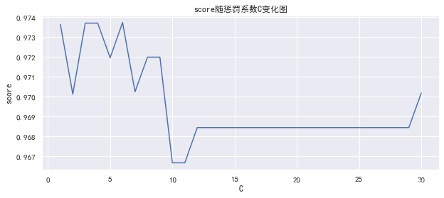 svd python实现 svr python_svd python实现