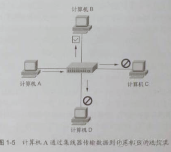 python wireshark 数据包分析 wireshark数据包分析实战_IP