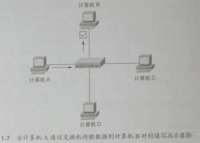 python wireshark 数据包分析 wireshark数据包分析实战_IP_02