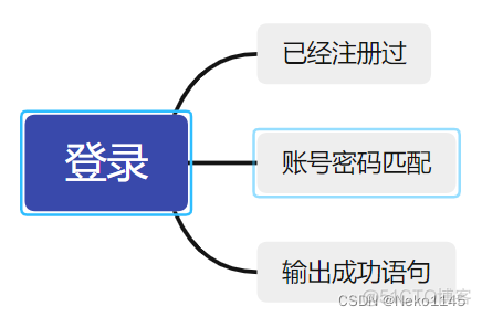 java swing 授权提示信息 java swing登录注册_监听器_06