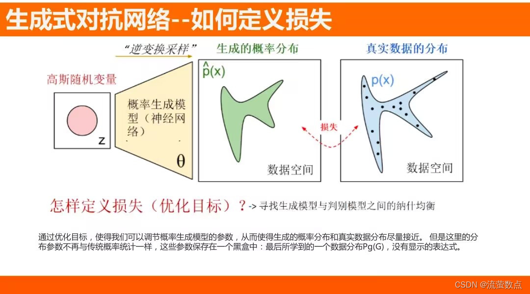 最新的深度学习超分辨率算法 深度图超分辨率重建_深度学习_04