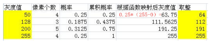 深度学习图像增强需要数据集吗 图像增强算法_深度学习图像增强需要数据集吗_03