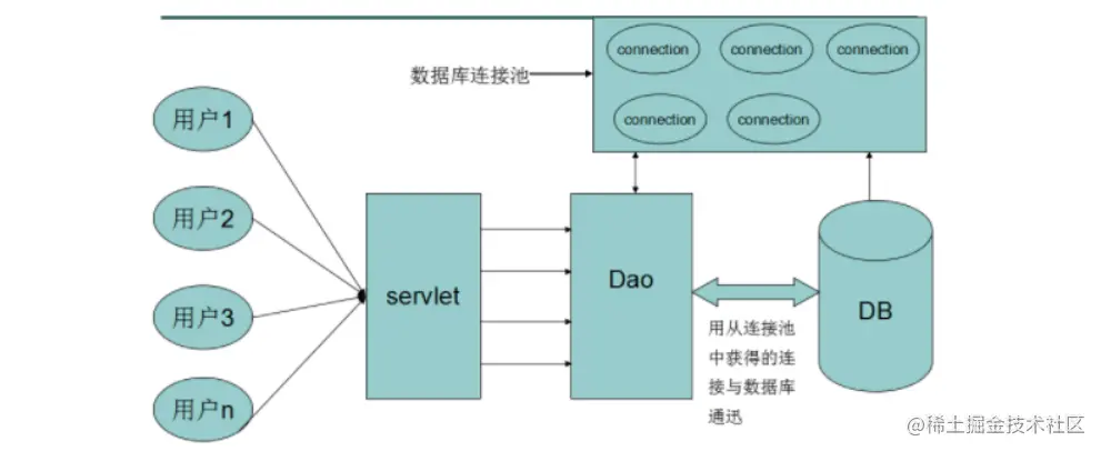 spring boot 配置元数据描述文件 spring boot jndi数据源_mysql_03