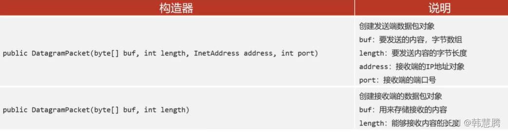 java 蓝牙广播协议 实例 java udp 广播_System