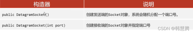 java 蓝牙广播协议 实例 java udp 广播_udp_02