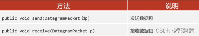 java 蓝牙广播协议 实例 java udp 广播_java_03