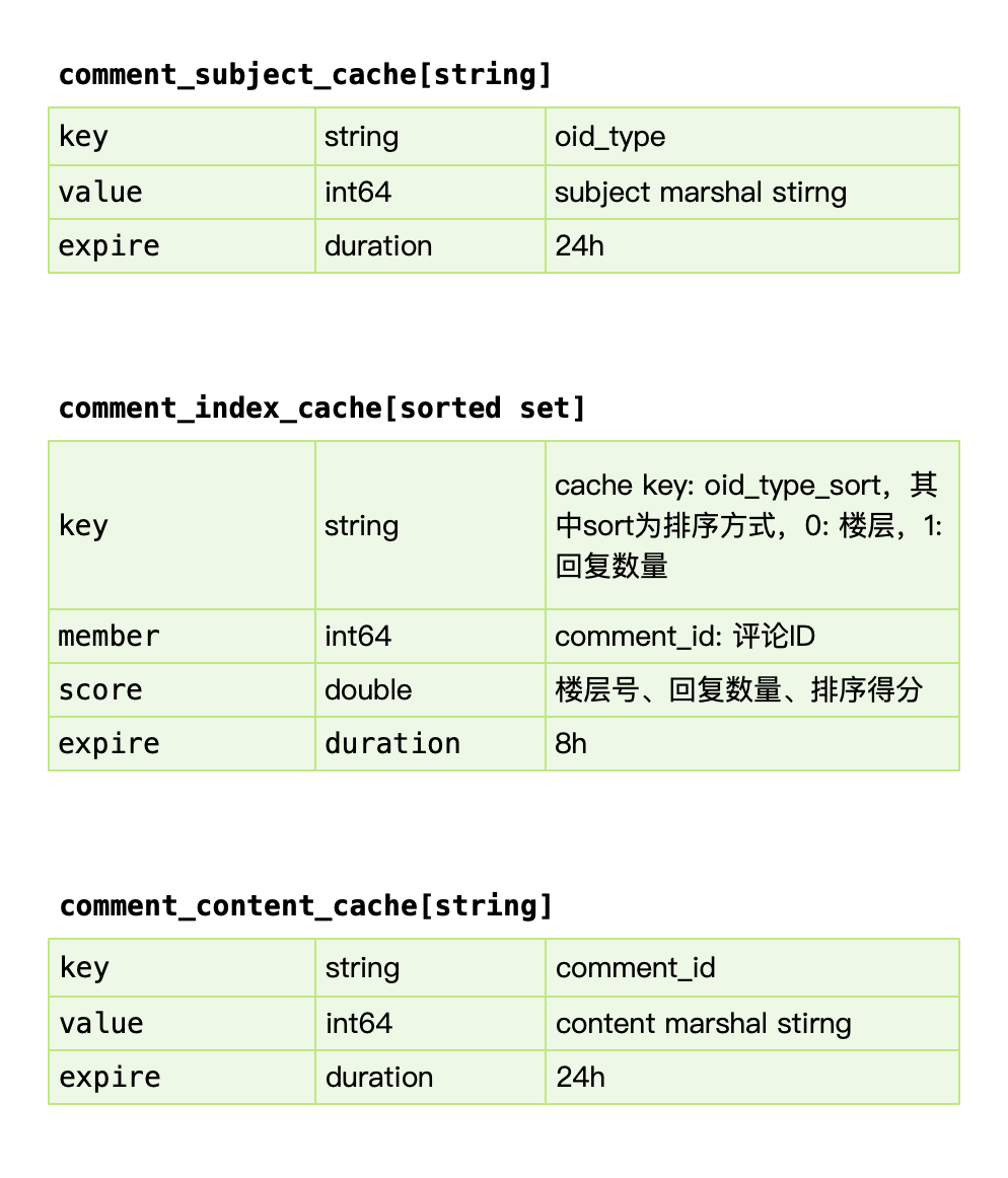 app评论区表设计 mysql 评论系统如何设计_缓存_06