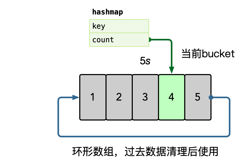 app评论区表设计 mysql 评论系统如何设计_架构设计_08