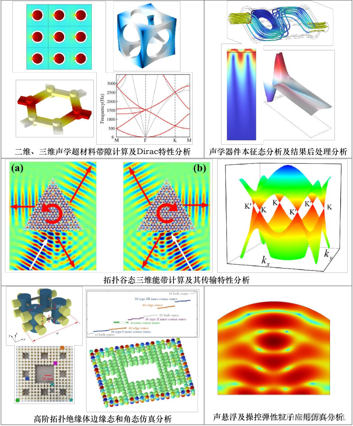 comsol与python交互 comsol?_comsol与python交互