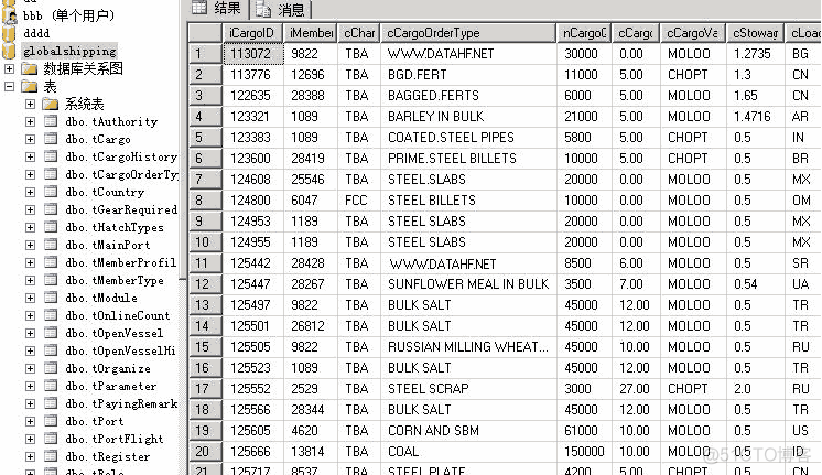 服务器断电mongodb会丢失数据吗 服务器断电会怎么样_服务器断电mongodb会丢失数据吗_05