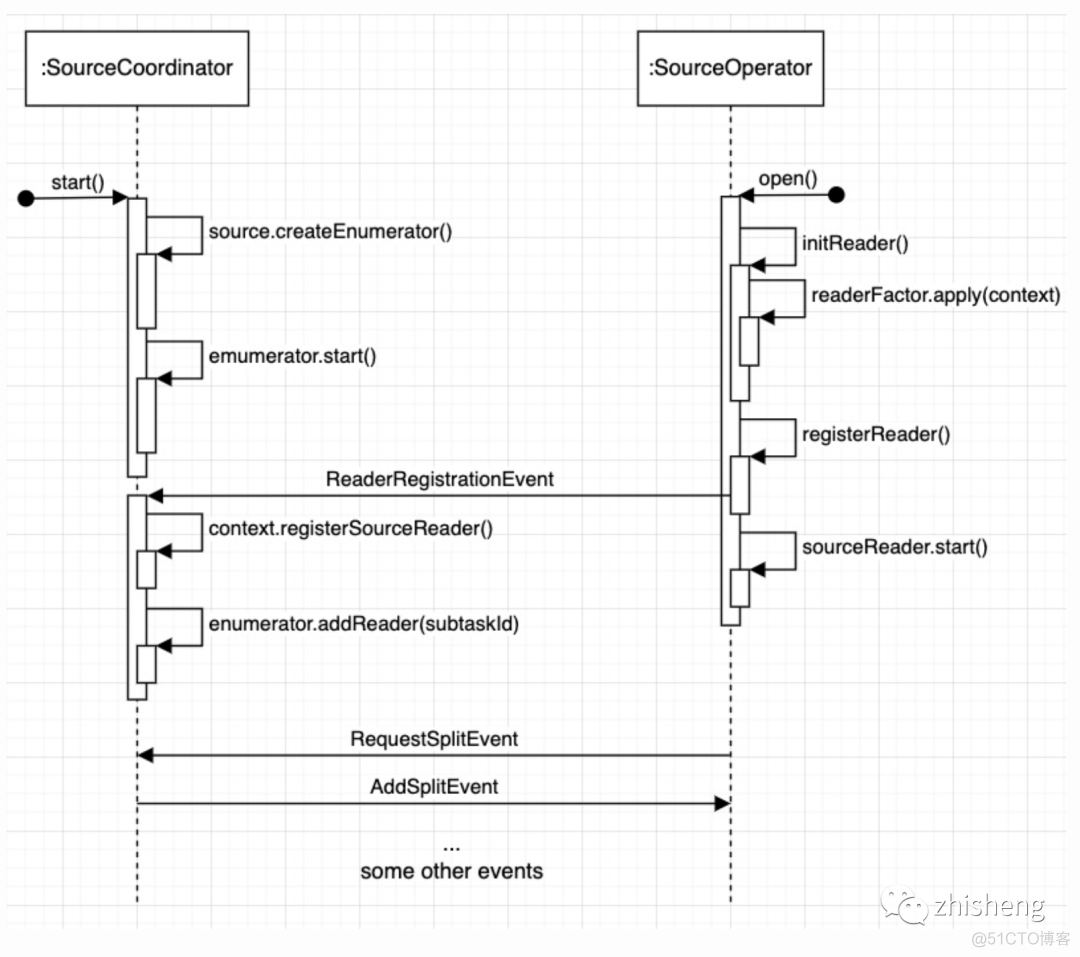 flink cdc mysql 处理 flink cdc connector_java_04