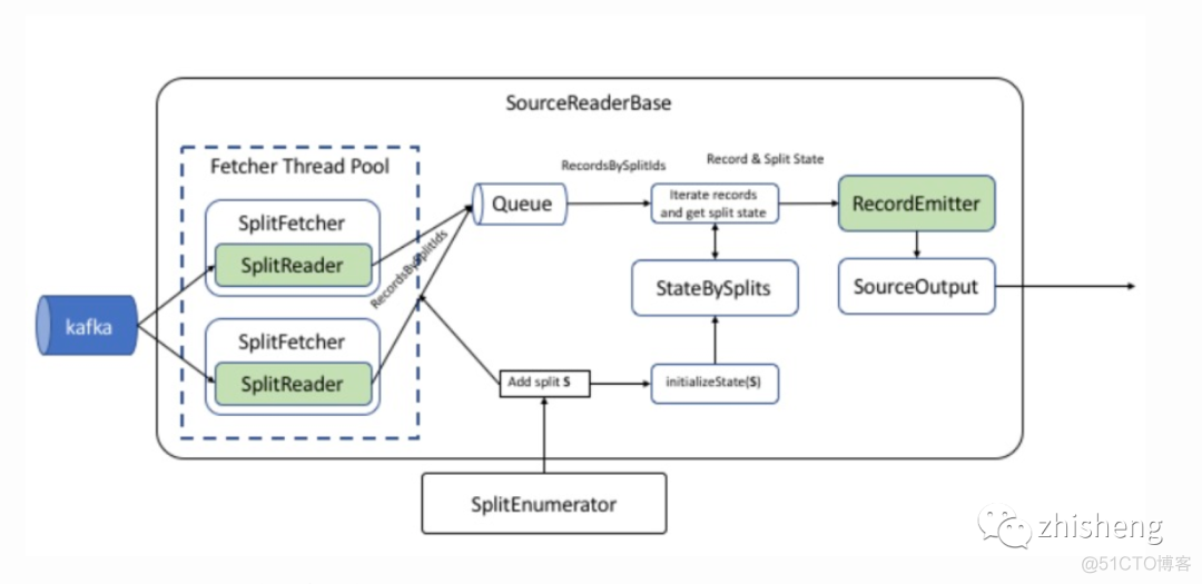 flink cdc mysql 处理 flink cdc connector_flink cdc mysql 处理_05