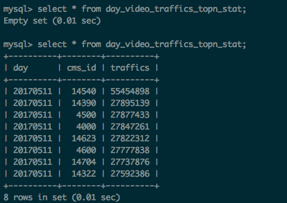 spark 清空mysql表 spark数据清洗实例_统计_12