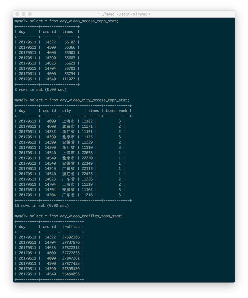 spark 清空mysql表 spark数据清洗实例_统计_13