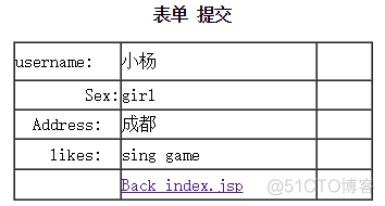 java对象隐式传递 jsp隐式对象_html_03