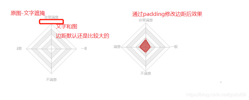 python雷达图使用中文字体 雷达图字体显示不完整_python雷达图使用中文字体