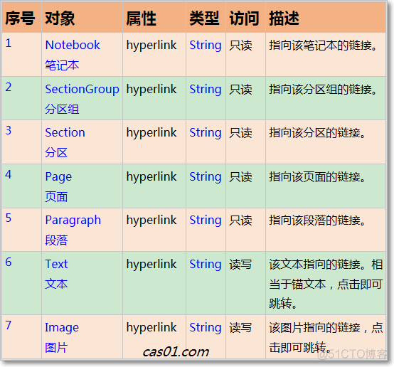 keyclock 组织架构 keynote组织结构图_onenote快捷键