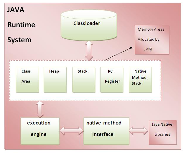 java虚拟机伊甸园区 java虚拟机框架_java虚拟机伊甸园区