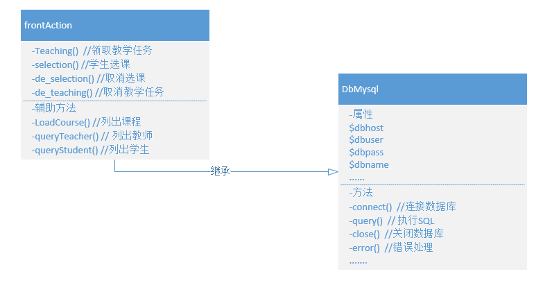 java前端业务逻辑 前端写业务逻辑_存储过程