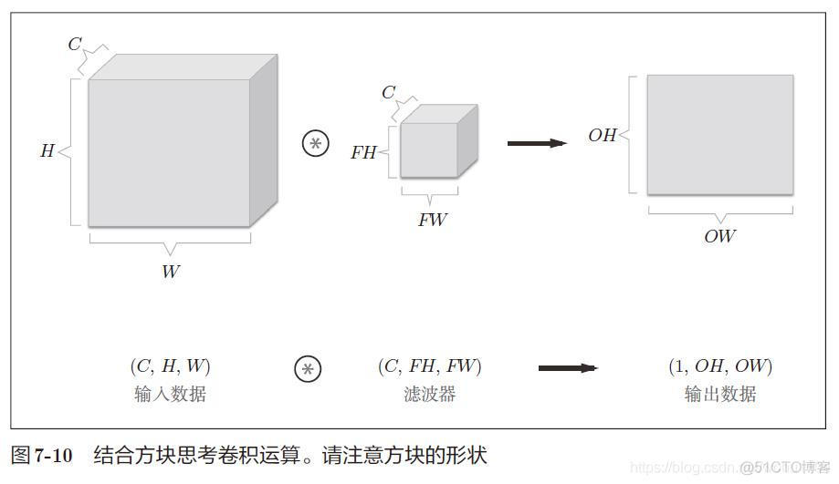 带全连接层的卷积神经网络结构 全连接层 卷积层_数据_14