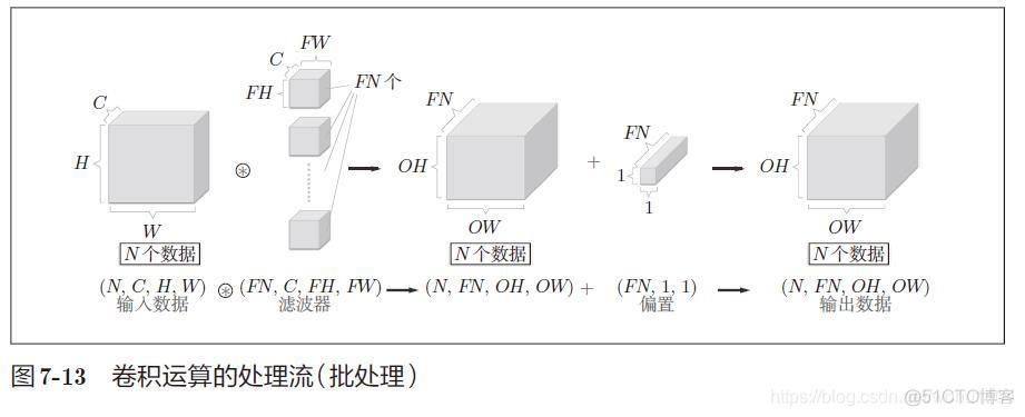 带全连接层的卷积神经网络结构 全连接层 卷积层_带全连接层的卷积神经网络结构_17